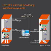 Tenda O3 al aire libre inalámbrico CPE Punto a Punto 5km 2.GHZ 300Mbps 12dBi antenas rango Wifi puente enrutador dispositivo de red