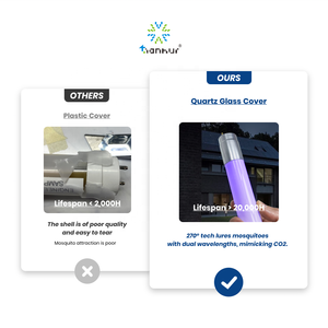 Uva côn trùng bẫy đèn T8 ánh sáng màu xanh 365nm 395nm Dual Chip UV LED với không có hóa chất và vật lý muỗi bẫy - Product Image 6