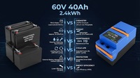 Batterie au lithium LiFePO4 UNIONEPAK 60V 40Ah pour scooter électrique, tricycle électrique, voiturette de golf avec BMS intelligent OEM ODM