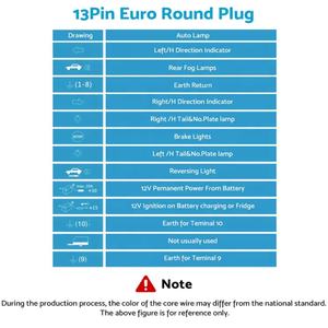 Adaptador de <span class=keywords><strong>remolque</strong></span> Euro <span class=keywords><strong>13</strong></span> Pin Enchufe redondo grande <span class=keywords><strong>a</strong></span> australiano <span class=keywords><strong>7</strong></span> Pin Cable de enchufe plano <span class=keywords><strong>Conector</strong></span> de enchufe redondo de <span class=keywords><strong>13</strong></span> vías - Product Image 5