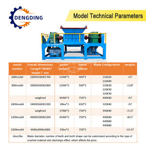 Полностью автоматическая установка для измельчения автомобильных отработанных шин, шредер для пластиковых труб, автоматическое оборудование для переработки резины, производственная линия, распродажа - Product Image 5