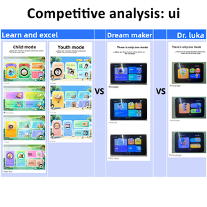 지혜 탐사 장비: 지식 구직자를위한 지능형 학습 시스템 - Product Image 4