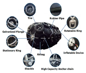 Gran oferta, guardabarros neumático flotante <span class=keywords><strong>de</strong></span> Yokohama, caucho Natural duradero para puertos y guardabarros <span class=keywords><strong>de</strong></span> remolcador <span class=keywords><strong>de</strong></span> muelle - Product Image 4