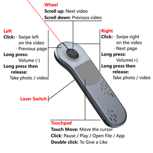 PPT 2.4GHz RF USB ไร้สายตัวชี้เลเซอร์สีแดงตัวชี้ที่หน้าปากกาหมุนแบบไร้สายคลิกเกอร์การนำเสนอด้วยเมาส์ควบคุมระยะไกล - Product Image 2
