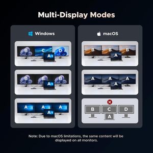 UGREEN 12 in 1 トリプル4Kドッキングステーション 4K60Hz HDMI SD/TF RJ45 3.5mm USB3.2 Gen2 10GbpsデータUSBハブ 1000Mbpsイーサネット - Product Image 4