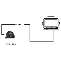 Caméra de sécurité latérale pour véhicule, camion, bus, étanche, réseau IP, 1080P Full HD, RTSP, SDK, API, personnalisable, connecteur 4 broches code D