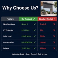 Store enrouleur motorisé silencieux anti-UV pour extérieur, idéal pour bar de soirée, balcon, terrasse, avec système Zip Track