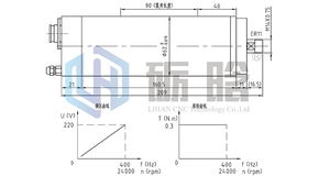 แกนมอเตอร์ Er Spindle 0.8kw 1.5kw ระบายความร้อนด้วยน้ำ 800w สำหรับแกะสลักโลหะ แกนมอเตอร์เราเตอร์ 0.8kw แกนมอเตอร์ 1.5kw - Product Image 5
