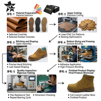 Bottes de travail tactiques personnalisées pour hommes, dessus en cuir nubuck, semelle extérieure en caoutchouc antidérapante, bottes hautes à la cheville, bottes décontractées d'hiver