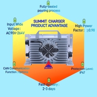 Chargeur de batterie au lithium 48 volts 25AB de haute qualité, large plage de tension d'entrée, pour chariot élévateur, chargeur de batterie durable à longue durée de vie avec CE FCC