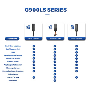 Localizzatore GPS per Auto 4G 2G J16, Dispositivo di Tracciamento GPS per Veicoli e Moto con Funzione di Blocco/Attivazione Remota del Carburante - Product Image 5