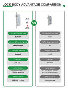 Serrure de porte intelligente Sinon mortaise corps de serrure électrique corps de serrure - Product Image 6