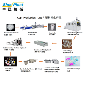 Sinoplast SPB-760 Chất lượng cao đầy đủ tự động cốc nhựa thermoforming máy cho PS/PET/PP/PVC vật liệu - Product Image 5