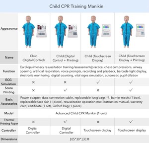 Maniquí de RCP para Niños al por Mayor ZK/CPR875 con Pantalla Digital para Entrenamiento Médico en Escuelas y Hospitales - Product Image 4