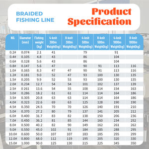 500m X8 <span class=keywords><strong>Fil</strong></span> de pêche tressé multicolore anti-décoloration <span class=keywords><strong>Tresse</strong></span> résistante à l'usure à 8 brins - Product Image 4