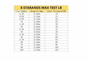 Seasir Hot Bán 300 mét siêu cấu hình bện PE dây dây câu Dễ dàng bọc nổi nổi cho dòng sông câu cá - Product Image 6