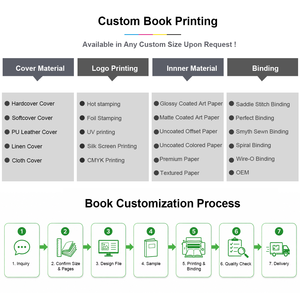 Service d'impression de mangas et de bandes dessinées anglaises personnalisées de haute qualité, en couverture souple, en promotion - Product Image 2