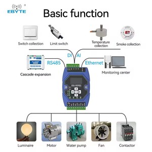 Ebyte ME31-XAAX0440 4 Way Analog Input Modbus Gateway Support Network Module Ethernet Io Module Lorawan Device - Product Image 5