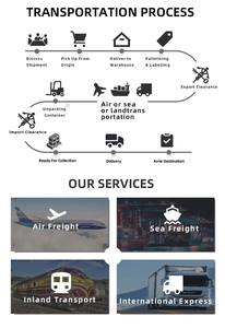 LINKEDA logística puerta a puerta DDP agente de envío de <span class=keywords><strong>China</strong></span> a Estonia Lituania España transporte aéreo marítimo para LCL + camiones - Product Image 2