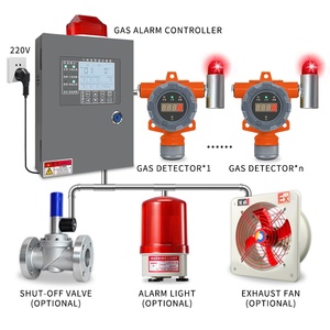 Détecteur <span class=keywords><strong>de</strong></span> gaz industriel fixe IP66 pour le gaz, l'essence <span class=keywords><strong>et</strong></span> le <span class=keywords><strong>monoxyde</strong></span> <span class=keywords><strong>de</strong></span> <span class=keywords><strong>carbone</strong></span> (CO) dans les stations <span class=keywords><strong>de</strong></span> gaz liquéfié <span class=keywords><strong>et</strong></span> les stations-service - Product Image 2