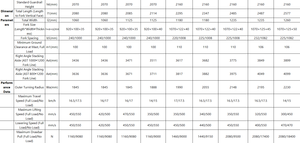Montacargas Eléctrico de 1.5 Toneladas con Batería de Plomo-Ácido y Neumáticos Neumáticos Opcionales para Manejo de Materiales - Product Image 3