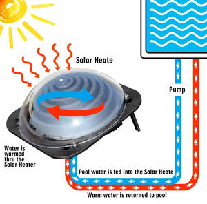 <span class=keywords><strong>Calentador</strong></span> de Agua <span class=keywords><strong>Solar</strong></span> Portátil Pequeño <span class=keywords><strong>para</strong></span> Piscinas Inflables Elevadas - Product Image 5