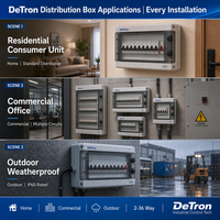 Boîtier de distribution résistant aux UV en ABS PC, IP66 IK07, 2-36 voies, rail DIN 35 mm, boîte de panneau électrique