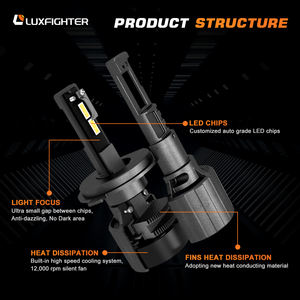 LUXFIGHTER-bombilla automotriz H11 H7 Mini, faro delantero de coche, 80W, accesorios, <span class=keywords><strong>precio</strong></span> al por mayor - Product Image 4