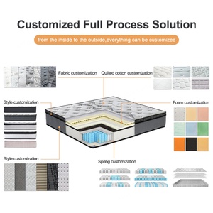 Colchón Híbrido de Resortes Bonnell con Espuma Viscoelástica, Tela de Poliéster y Algodón de Alta Calidad, Tamaño King Grande, Precio Económico - Product Image 5