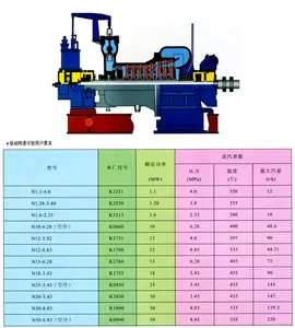 Industrial Customized Condensing Steam Turbine