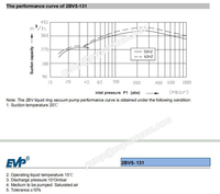 2BV5-131 pompe à vide à anneau d'eau pour extrudeuse 2bv pompe à vide liquide