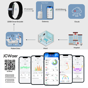 JCVital 2208A Black Fashion Popular <strong>Smart</strong> Band Vibrate Cheap <strong>Smart</strong> <strong>Bracelet</strong> Programmable with Api and Sdk <strong>Smart</strong> Sos <strong>Bracelet</strong> - Product Image 2