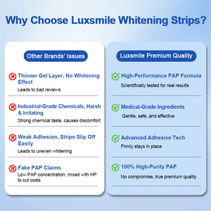 Luxsmile Producto <span class=keywords><strong>de</strong></span> alta calidad <span class=keywords><strong>Blanqueamiento</strong></span> Blanco 7d Piezas 28 <span class=keywords><strong>Tiras</strong></span> <span class=keywords><strong>de</strong></span> <span class=keywords><strong>blanqueamiento</strong></span> <span class=keywords><strong>de</strong></span> dientes avanzadas profesionales <span class=keywords><strong>Blanqueamiento</strong></span> <span class=keywords><strong>de</strong></span> dientes en casa - Product Image 2