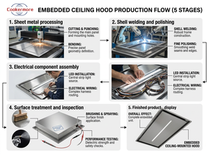 Ceiling Mounted <strong>Range</strong> <strong>Hood</strong> Stainless Steel Built-in Flush Ceiling Extractor LED Light <strong>Kitchen</strong> Appliances <strong>Range</strong> <strong>Hood</strong> - Product Image 5