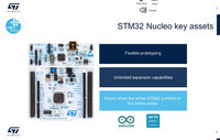 Carte de développement NUCLEO-H745ZI-Q Nucleo-144 STM32H745ZIT6 G621 en stock