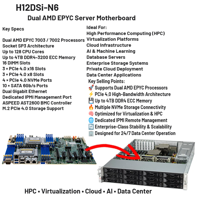 H12DSI-N6 Server Motherboard Dual Socket SP3 EPYC 7002/7003 DDR4 ECC Registered