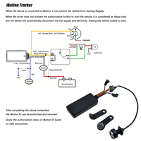 ST16 4G Car GPS Tracker RFID IButton Localizador con alerta SOS y zumbador para la gestión de vehículos