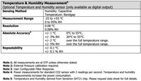 Capteur de CO2 GSS COZIR-WX-60 0-60% NDIR, capteur de gaz dioxyde de carbone UART basse consommation