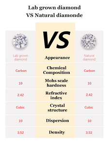 D <span class=keywords><strong>E</strong></span> Color VS1 VS2 Forme de poire 0.3-1ct HPHT CVD Diamant synthétique cultivé en laboratoire Certificat <span class=keywords><strong>GIL</strong></span> IGI Diamant cultivé en laboratoire de haute qualité - Product Image 5