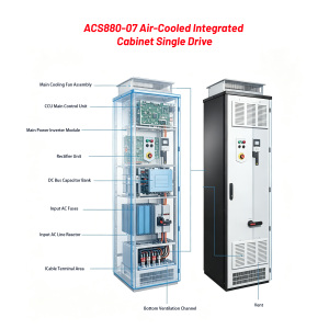ระดับความปลอดภัย IP54 ACS880-07 ไดรฟ์เดี่ยวแบบระบายความร้อนด้วยอากาศ ติดตั้งในตู้ ออกแบบตามสั่ง ดีไซน์ภายในทั้งหมดสำหรับการควบคุมมอเตอร์งานหนัก - Product Image 6