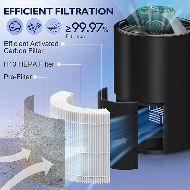 Wholesale Portable H14 HEPA Filter Aromatherapy Smart Touch Electric Powered Home Office Allergy Relief Desktop Air Purifier