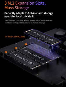 Station de travail mobile Ai Max+ 395 libérant des performances graphiques intégrées avec une allocation de 128 Go + 2 To de VRAM, mini PC Yo2 16 cœurs - Product Image 6