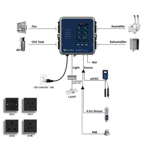 Greenhouse Farming Digital Smart Automatic Environmental <strong>Controller</strong> with Motor and Pump for Vertical Hydroponic NFT <strong>System</strong> - Product Image 4
