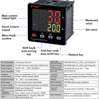 Contrôleur de température de conversion Celsius Fahrenheit régulé par algorithme PID flou intelligent de haute précision