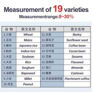 ZESHUN ATM155 Yüksek Parlaklıkta Arka Aydınlatmalı Küçük Taşınabilir Dijital Tahıl ve Kahve Çekirdeği Nem Ölçer - Product Image 4