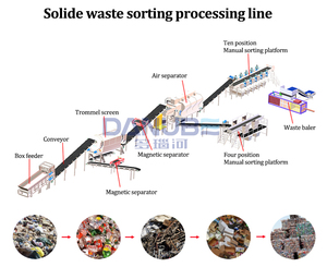 Séparateur de déchets automatique, trieuse de recyclage, crible rotatif, machine de tri des déchets de construction urbaine, ligne de projets - Product Image 6