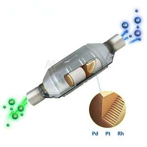 Оптовая продажа, индивидуальный Универсальный каталитический нейтрализатор с прочной нержавеющей сталью, Эффективное снижение выбросов для автомобиля - Product Image 5