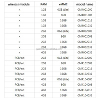 Raspberry Pi CM4102016 CM4 2G + 16G Mini PC con WiFi, Módulo de Computación de Cuatro Núcleos, 2GB de RAM, 16GB eMMC, Placa de Desarrollo