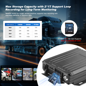 4-Kanal Mobiles Auto-<span class=keywords><strong>DVR</strong></span> 4-Kanal-Kamera LKW-Innenraumüberwachung 4G GPS MDVR Dual-SD-Karte Fahrer-Aufzeichnung Flottenüberwachungssystem - Product Image 4