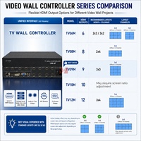 Contrôleur de mur vidéo HDMI 3x3 1080P, processeur multi-écrans avec configurations 2x3, 3x3, 3x4